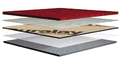 Commercial Underlay